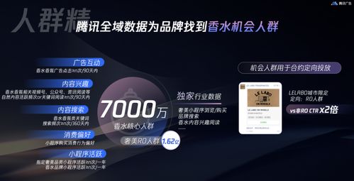騰訊廣告發(fā)布2024香水品牌三大經(jīng)營(yíng)重點(diǎn) 以數(shù)字生態(tài)驅(qū)動(dòng)品效增長(zhǎng)